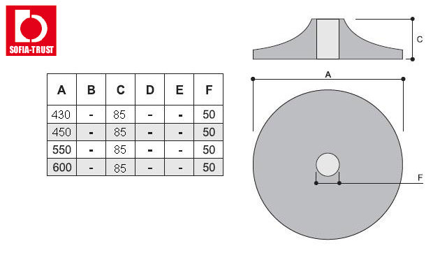 Round base